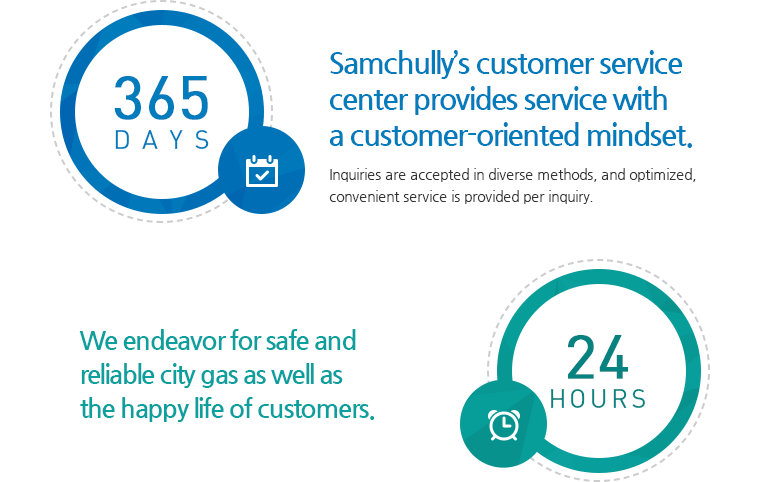Samchully’s customer service center provides service with a customer-oriented mindset. Inquiries are accepted in diverse methods, and optimized, convenient service is provided per inquiry. We endeavor for safe and reliable city gas as well as the happy life of customers.