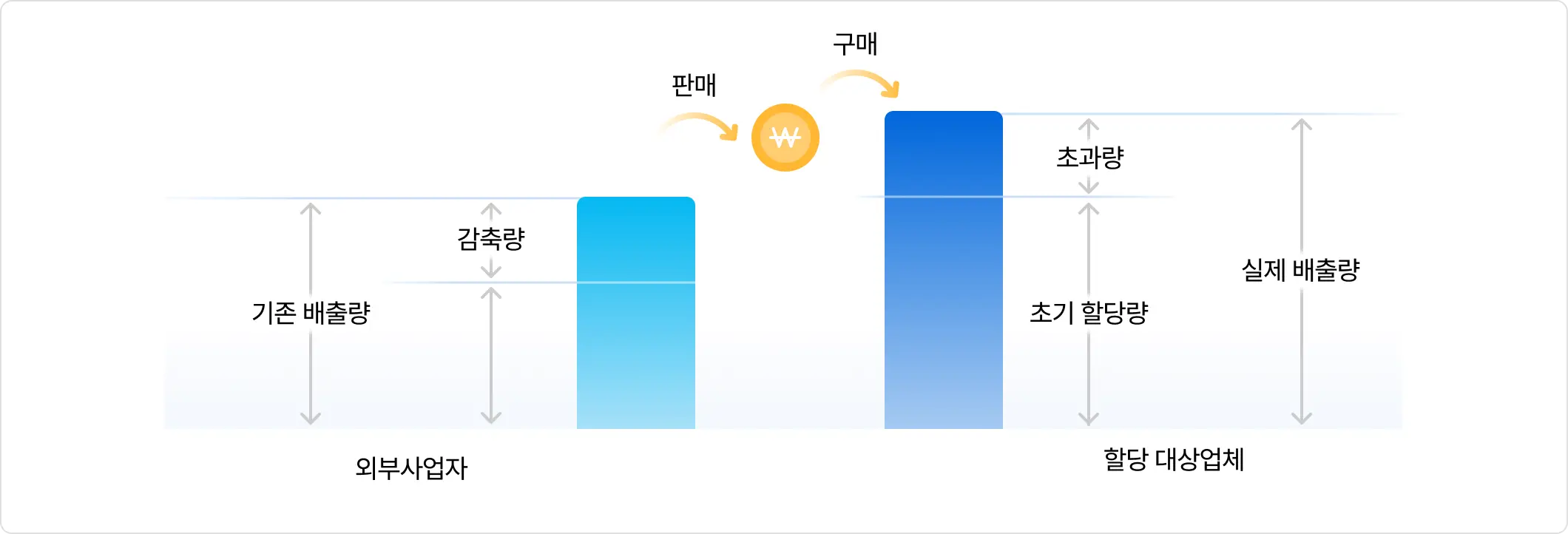탄소배출권 인증 지원 소개