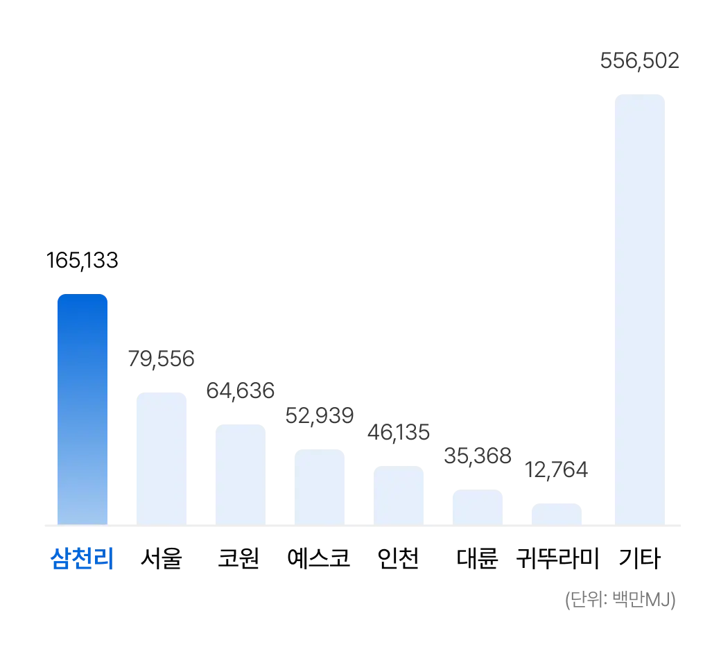 판매열량 그래프