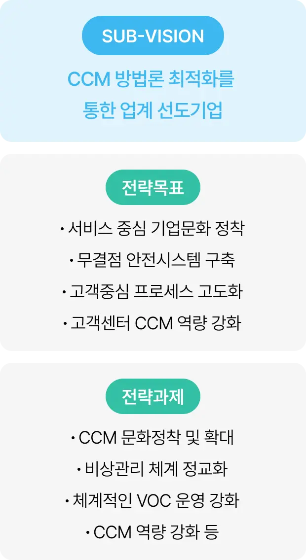 도입기 (14년 ~ 16년)