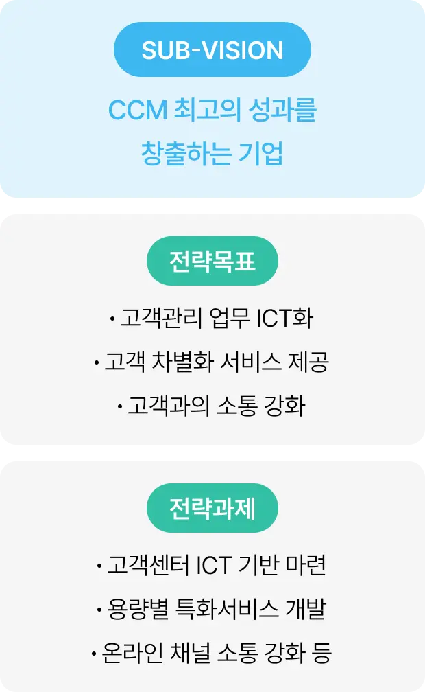 성장기 (17년 ~ 19년)