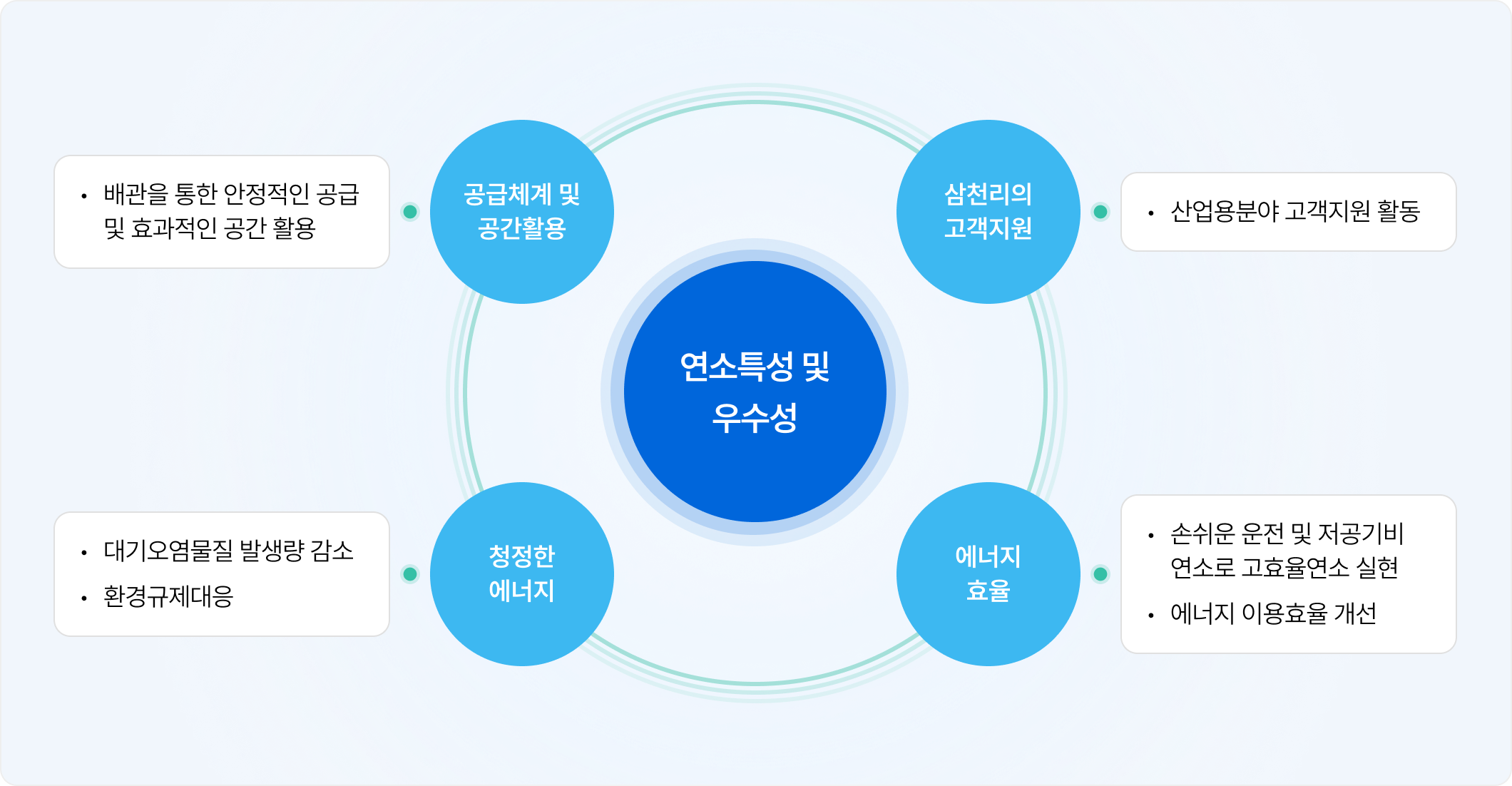 연소특성 및 우수성
