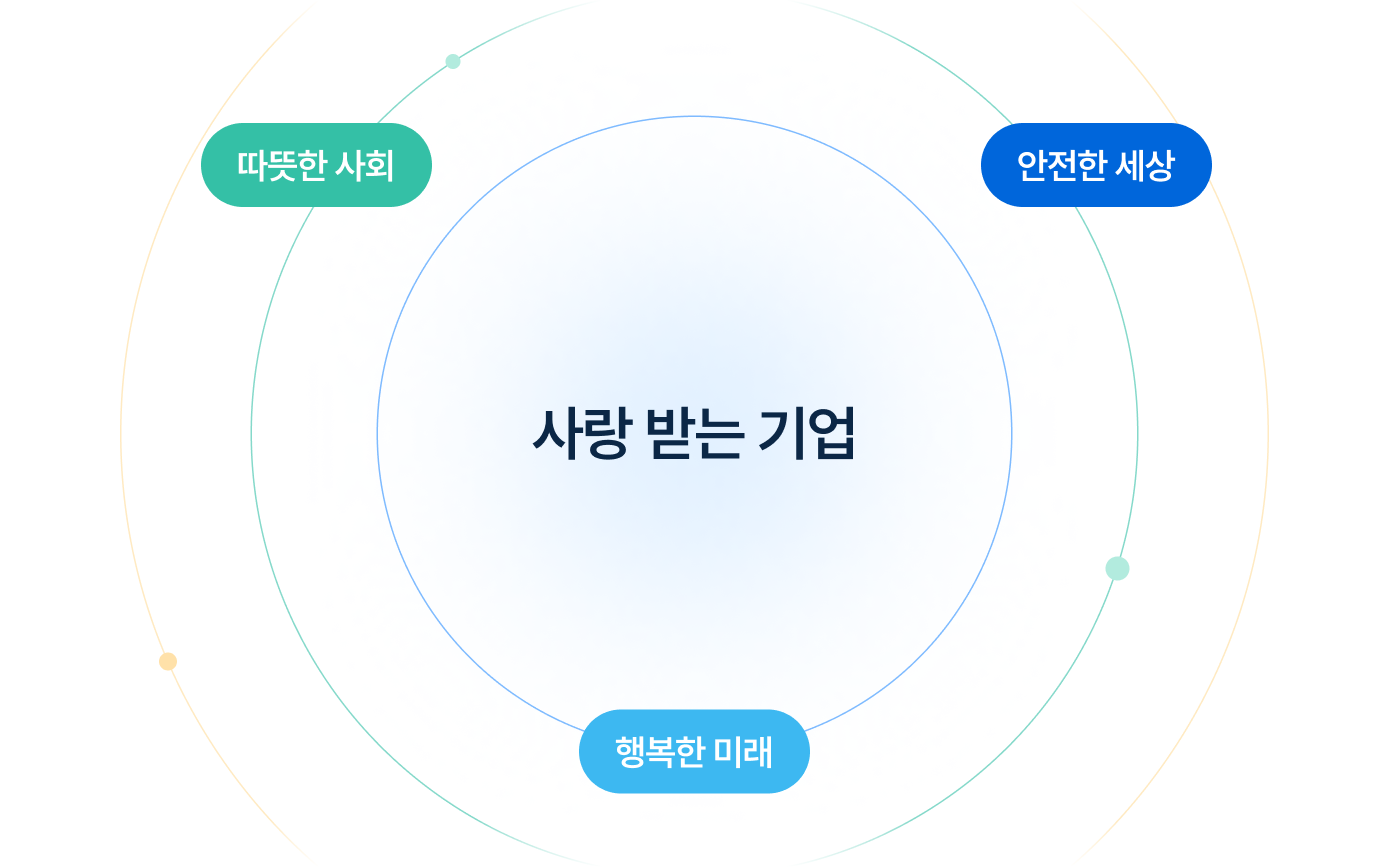 따뜻한 사회 ∙ 안전한 세상 ∙ 행복한 미래