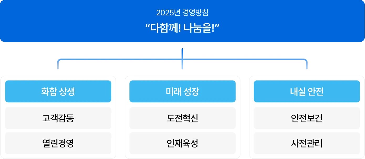 2025년 경영방침