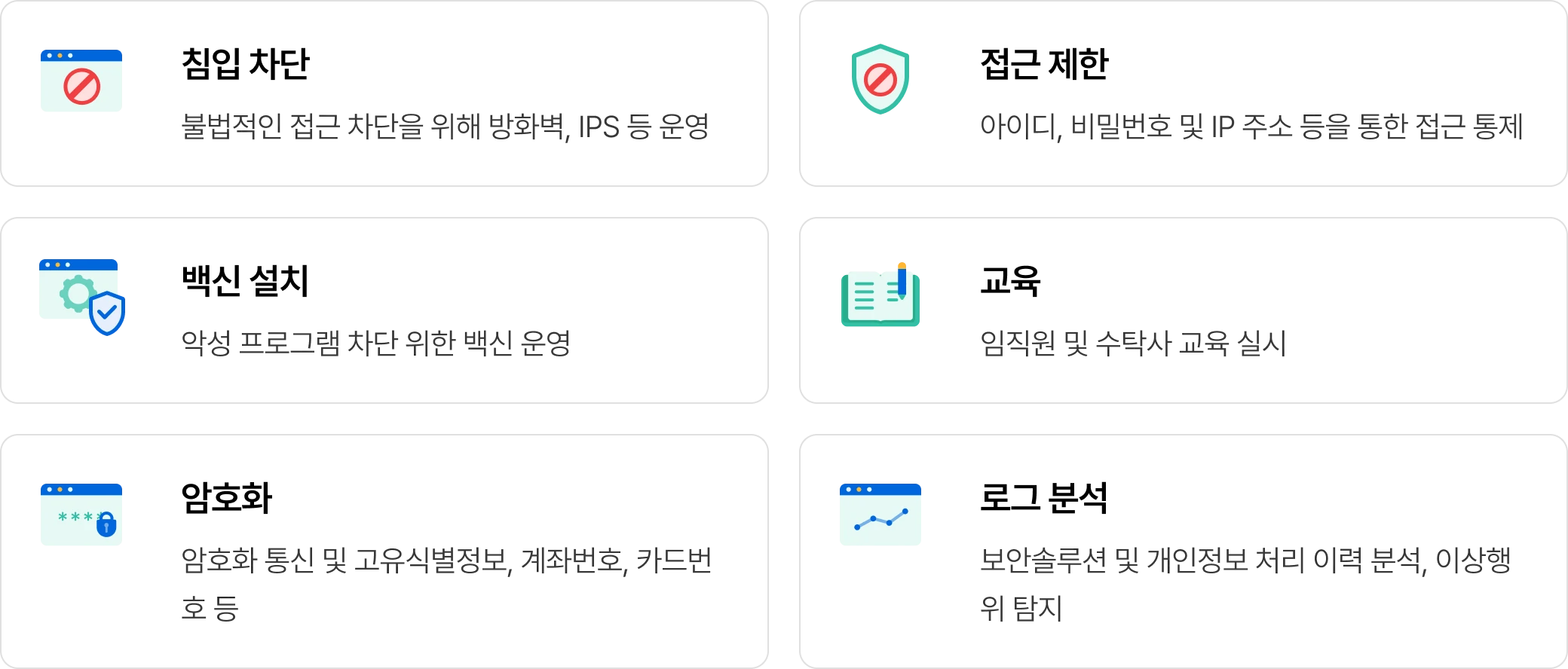 개인정보 보호 조치