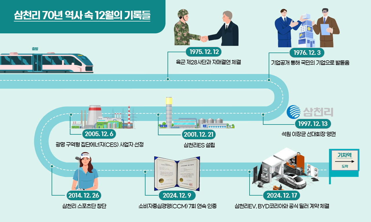 [70년 명장면] 12월 역사 속 그날