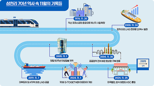[70년 명장면] 11월 역사 속 그날