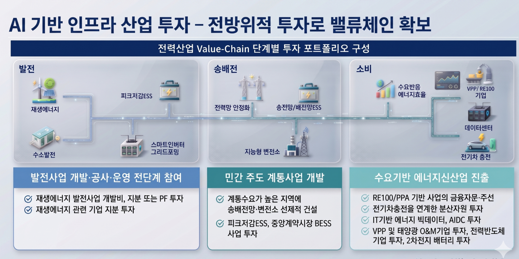삼천리자산운용, AI 인프라 투자로 미래 성장 동력 확보